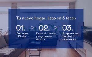 Fases diseño y reforma de vivienda STUDIOLYKE living pleasure